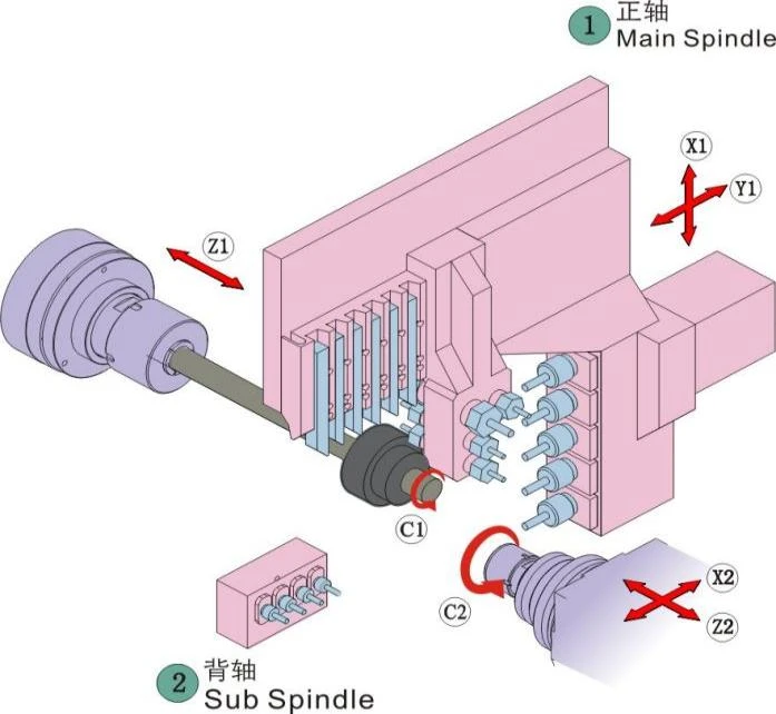MR32-5Ⅱ 5 Axis Twin Spindle Swiss CNC Lathe Machine